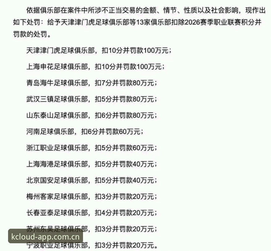 终身禁足 vs 五年禁足：中国足协第三批罚单，云开全站APP里该怎么看？